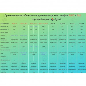 Шкаф пекарский ABAT (АБАТ) ЭШП-3КП 21000801152 21000801152 Шкаф пекарский ABAT (АБАТ) ЭШП-3КП 21000801152 21000801152